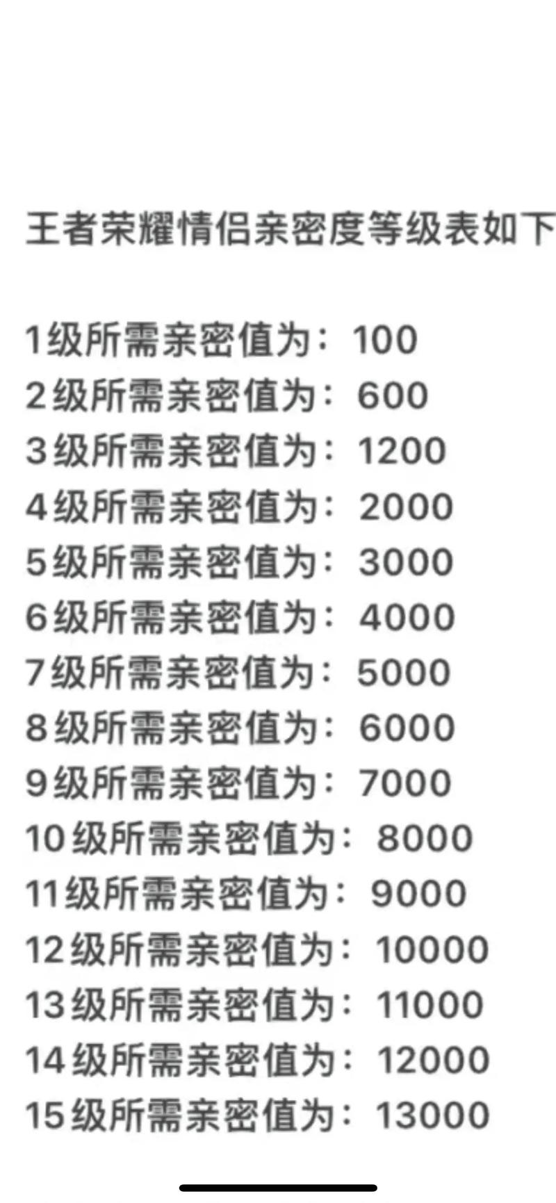 亲密关系如何隐藏关闭，亲密关系咋隐藏