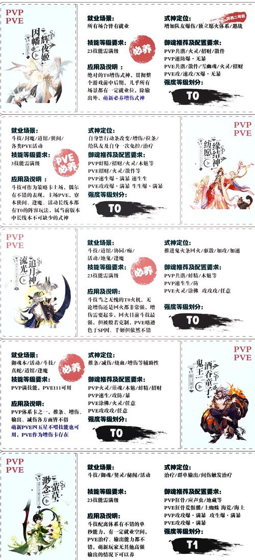 阴阳师白狼睡杀流阵容搭配及具体打法说明