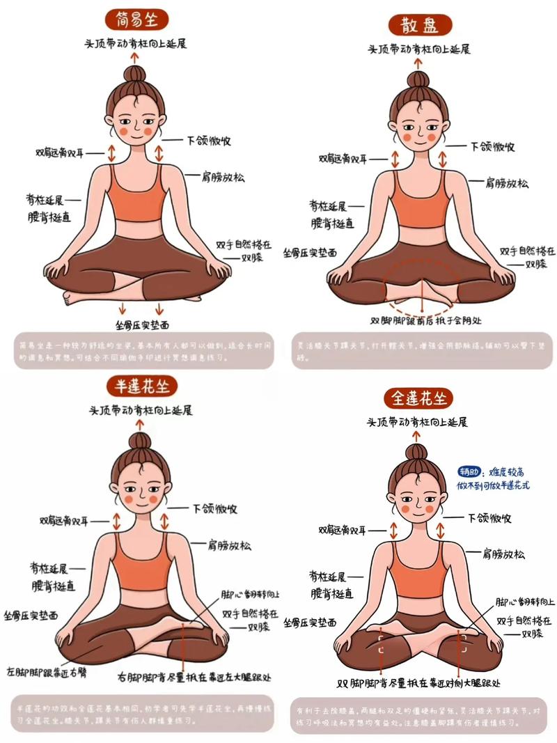 正确的坐禅的方法与方式