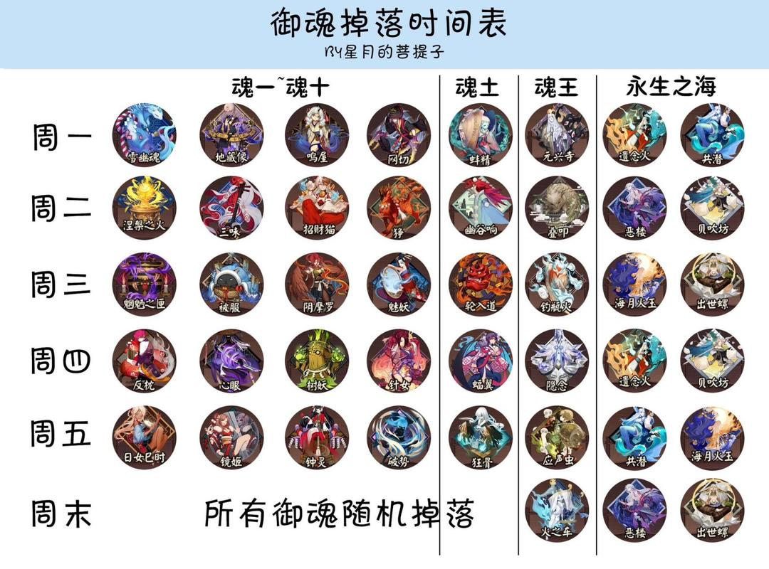 阴阳师手游御魂上锁标准