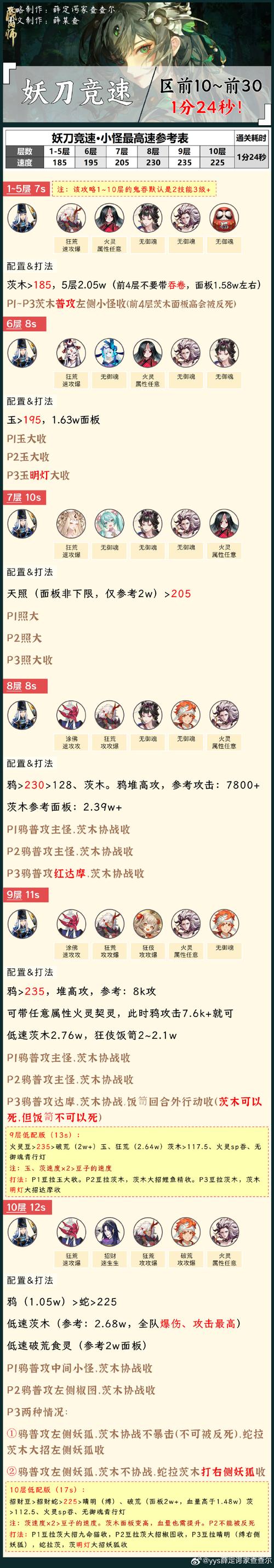阴阳师妖刀姬竞速秘闻副本怎么快速通关