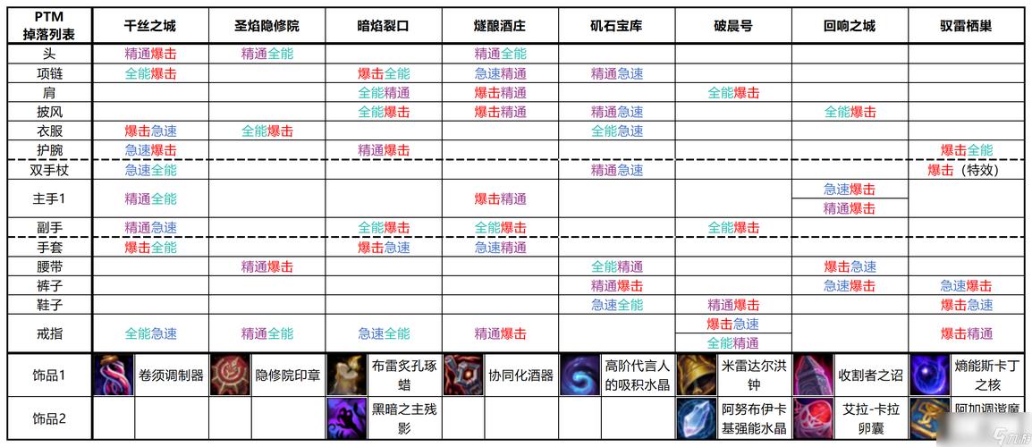 魔兽世界十大神器是什么,那里掉落