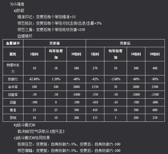 《桃园》最厉害的职业讨论及各职业推荐加点