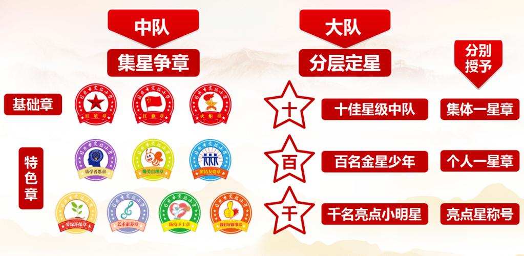 少先队队徽星星火炬有什么含义