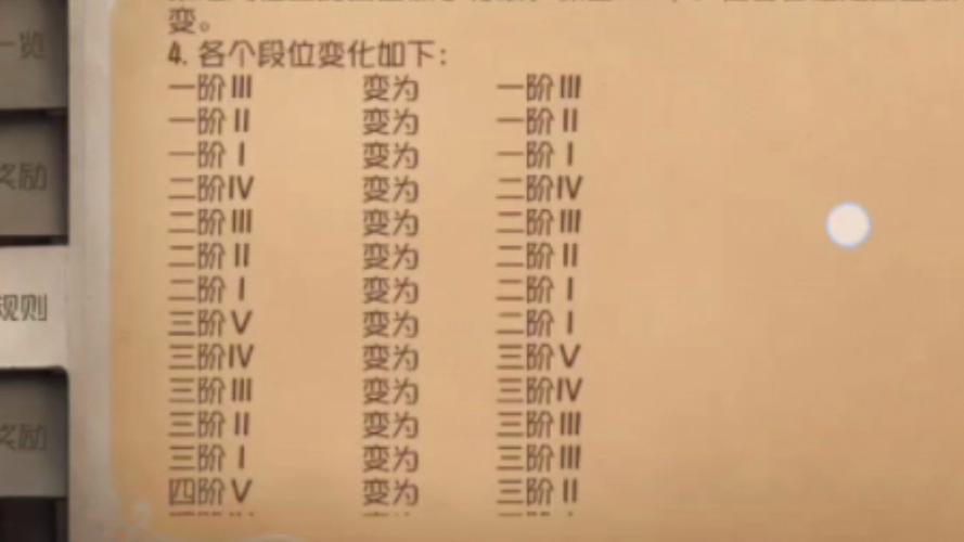 封号过了一个赛季。下赛季继承段位是什么