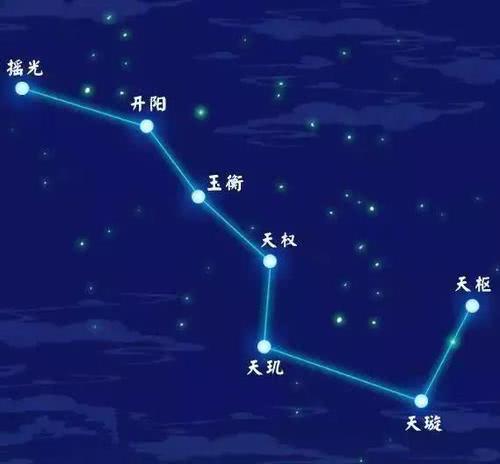 摇光星代表什么