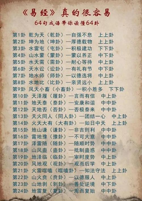 用三个硬币4阳2阴卦的意思