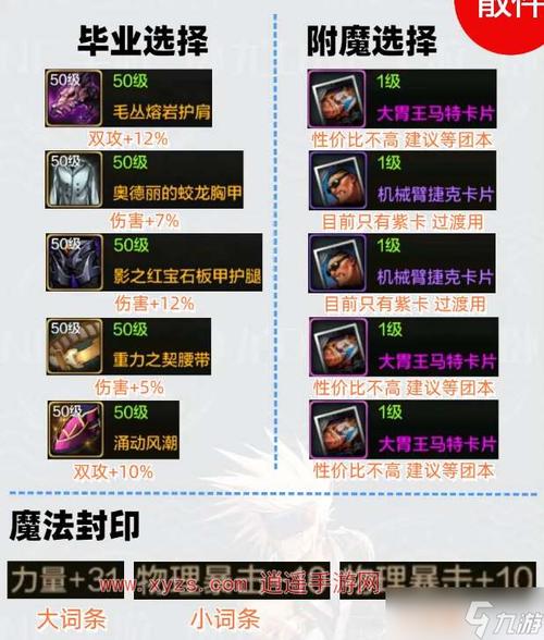 DNF2024国庆版本魔道毕业装备搭配
