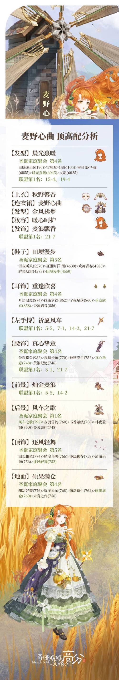 《奇迹暖暖》破晓之战女神系高分搭配攻略
