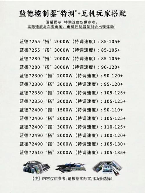 高中低三速控制参数是?