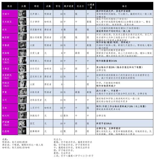 这是我的战争单人生存攻略指南