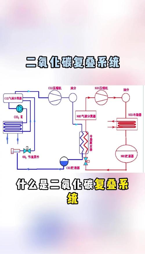 《缺氧》用二氧化碳冷却水方法
