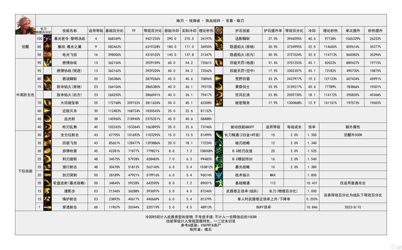 神界3原罪每回合最大与初始行动点数的关系介绍