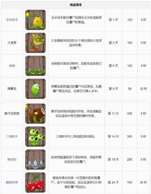 植物大战僵尸2阳光豆技能属性详解，植物大战僵尸2里的阳光豆是干什么的