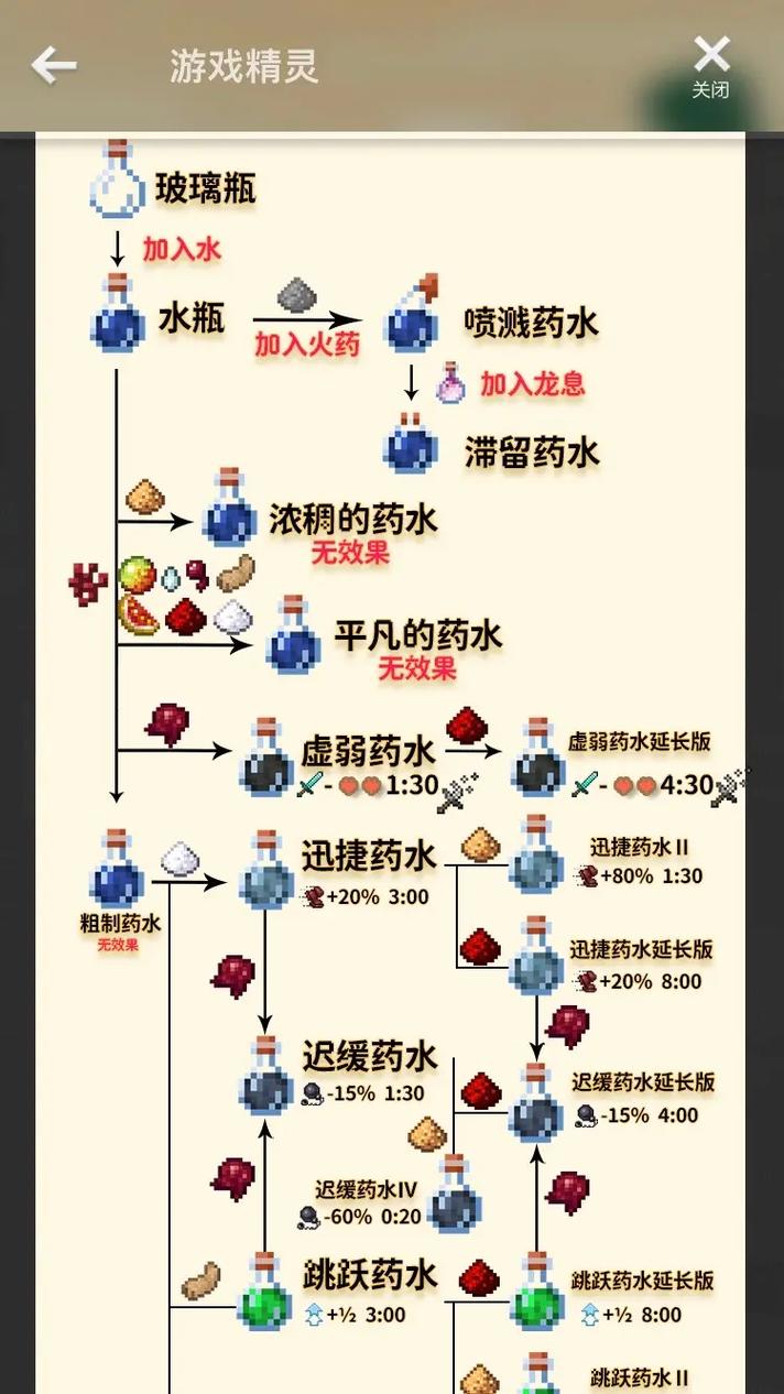 炼药锅使用详解:《我的世界》生存必修!