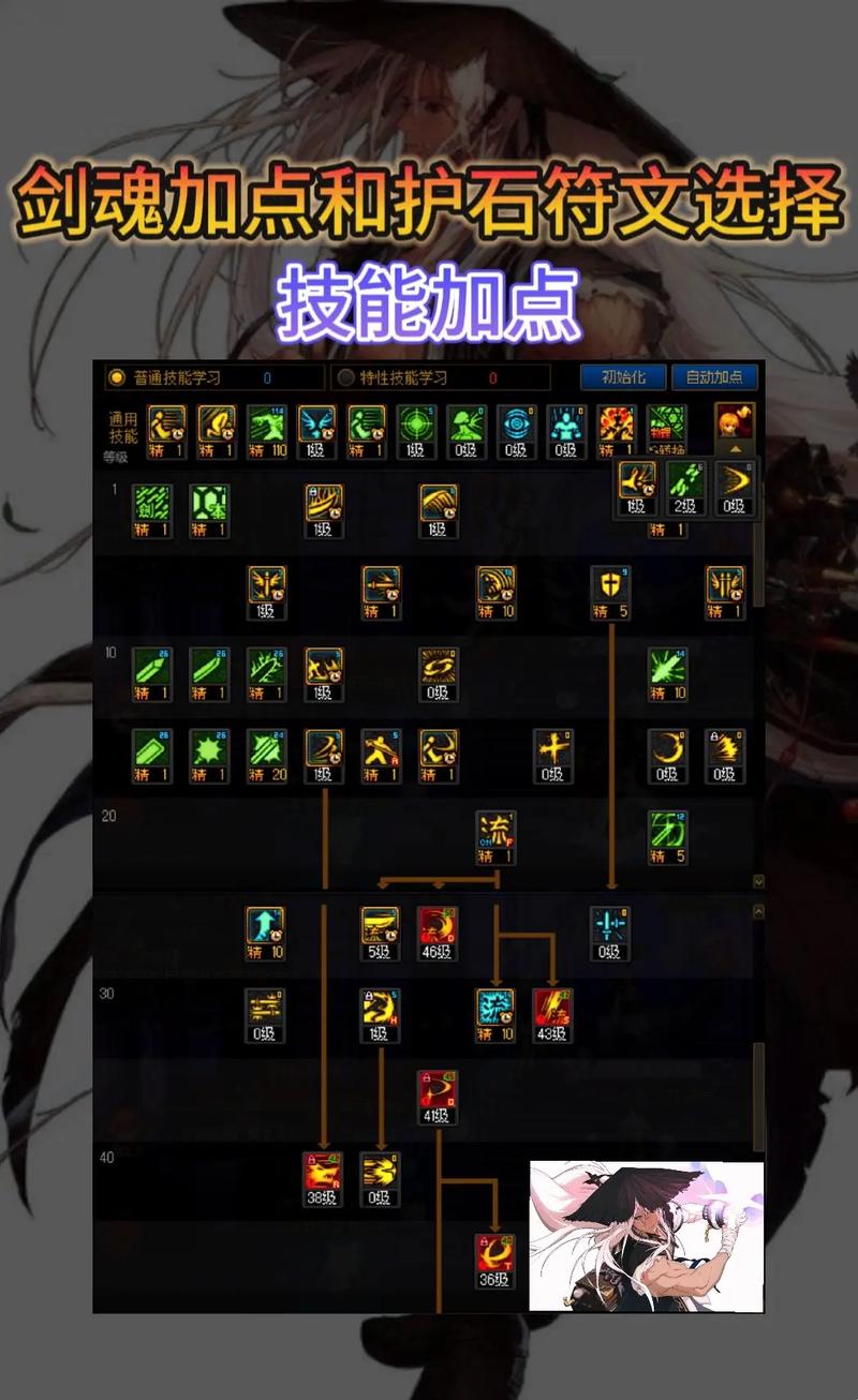 DNF85大转移二觉女魔道刷图加点