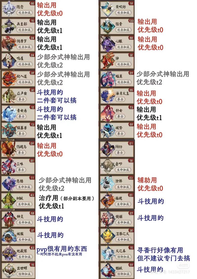 阴阳师手游御魂属性选择攻略246号位属性须知