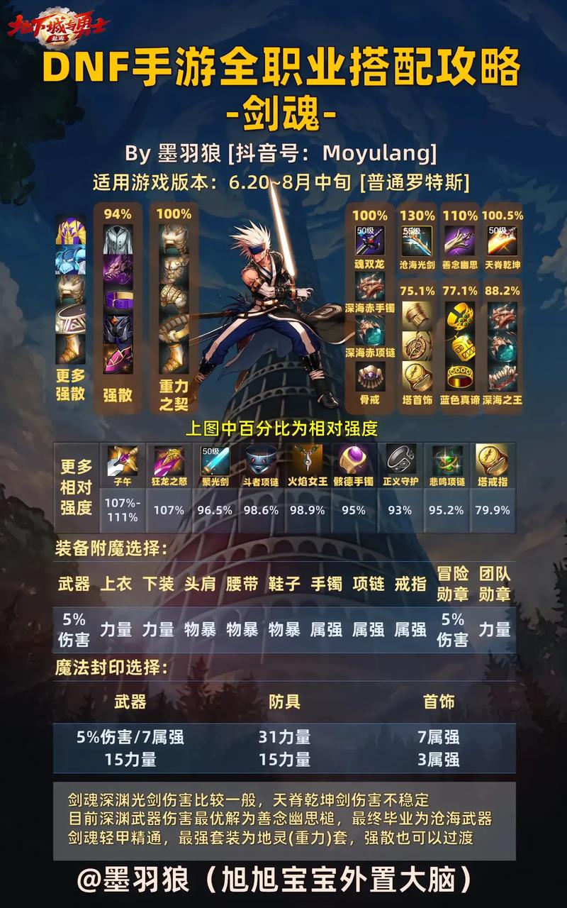 《剑魂之刃》灵剑培养攻略职业培养心得分享