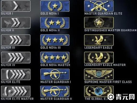 csgo官匹段位升级规则