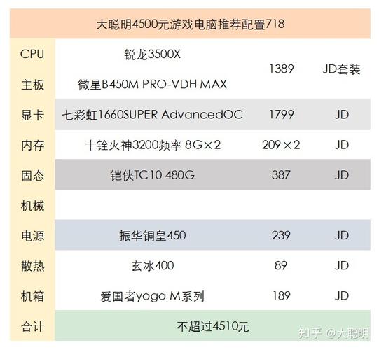 h1z1电脑配置推荐玩绝地求生电脑需要什么配置
