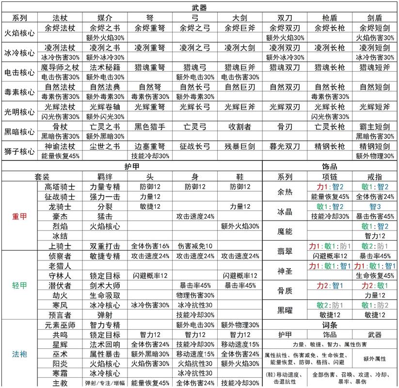 元气骑士前传段位