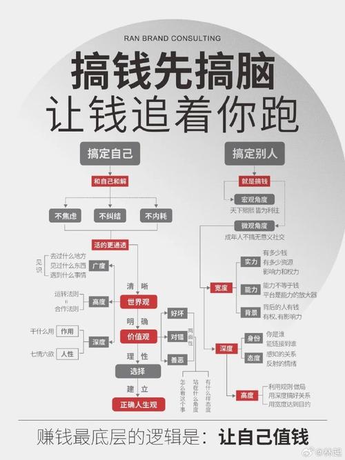 虚拟人生3秘籍和赚钱小窍门