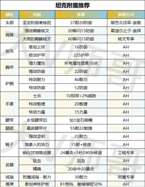 魔兽世界怎么镶嵌宝石装备