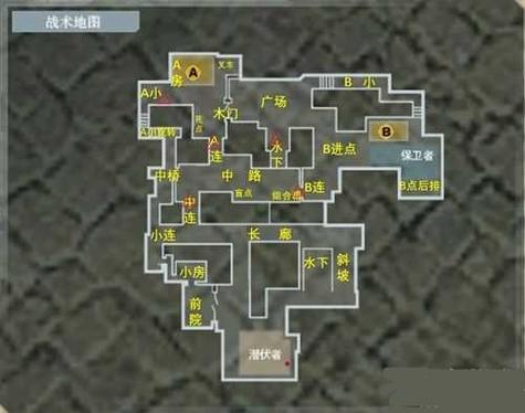 穿越火线中的卡点,卡位,跑位。