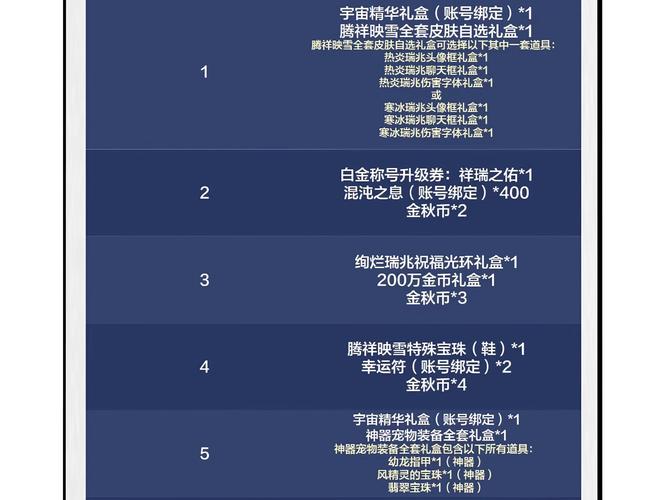《地下城与勇士》国庆套极品称号圣殿之巅属性