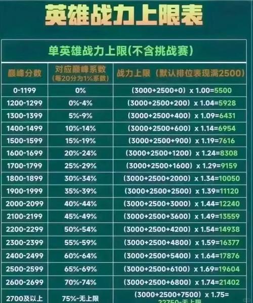 王者荣耀荣耀战力定位怎么开