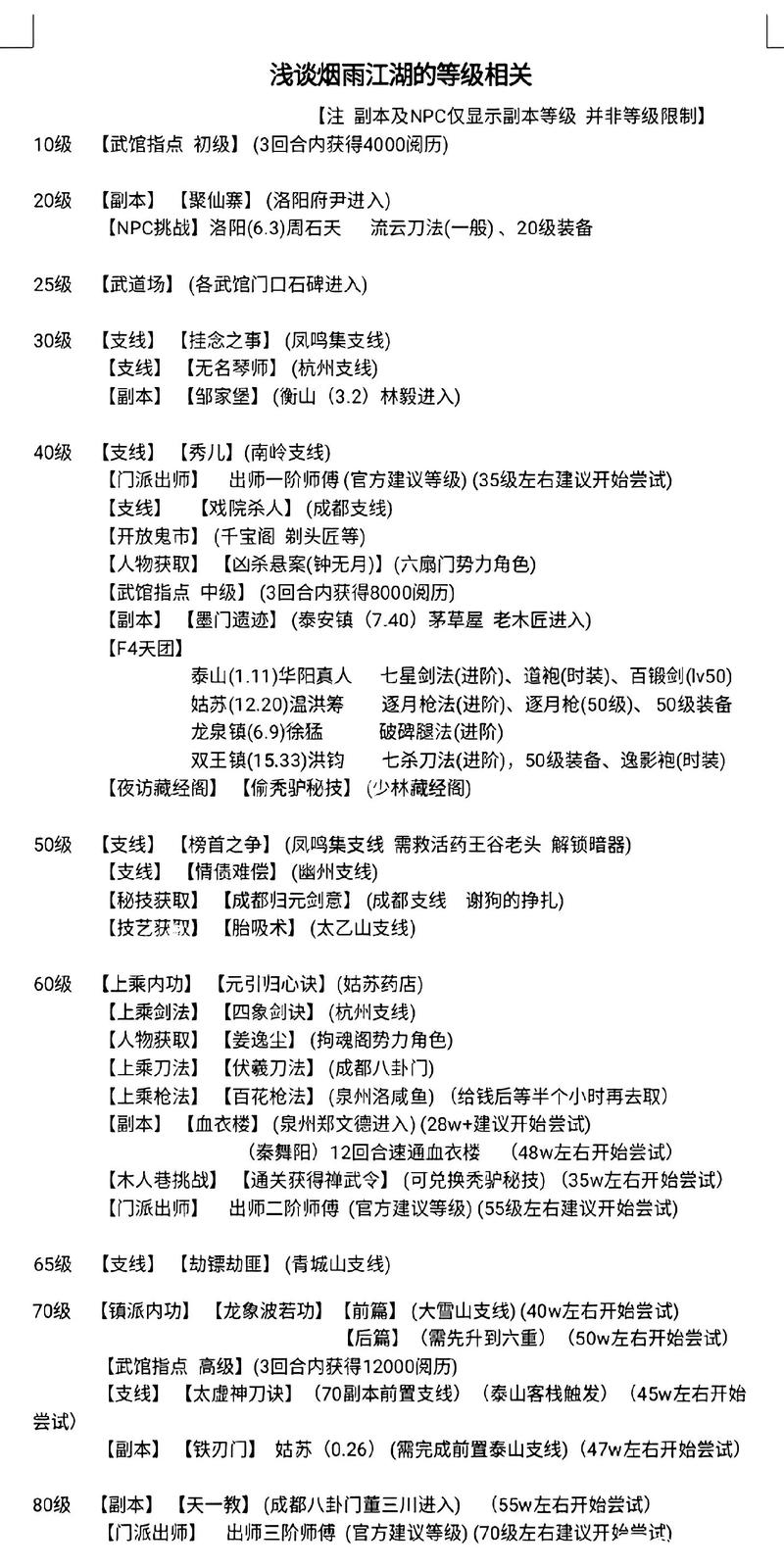 烟雨江湖细雨黄沙支线怎么做-细雨黄沙支线任务攻略