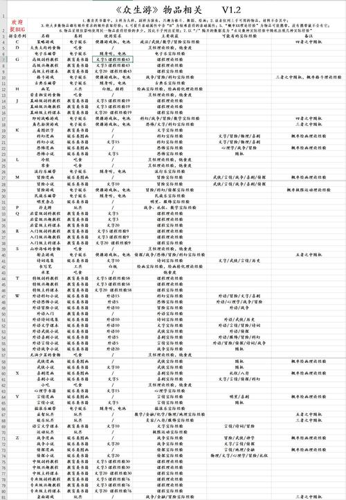 众生游配方攻略大全