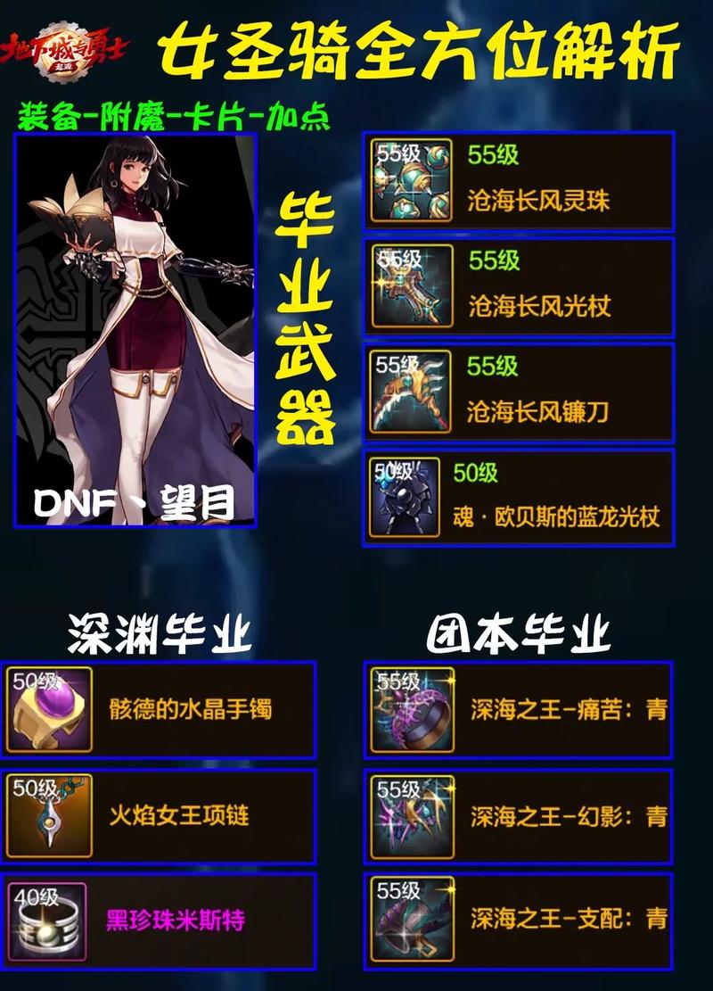 dnf女圣骑士异界套选择推荐炽天使哪套异界更好