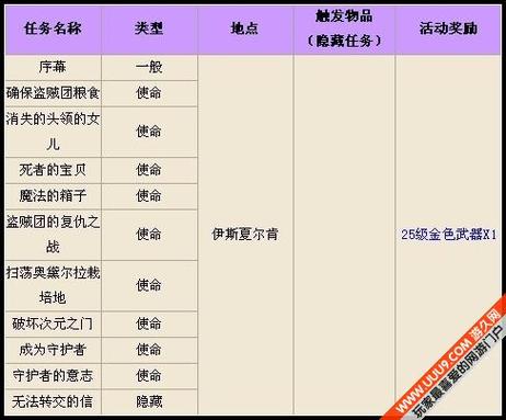 永恒之塔名起名