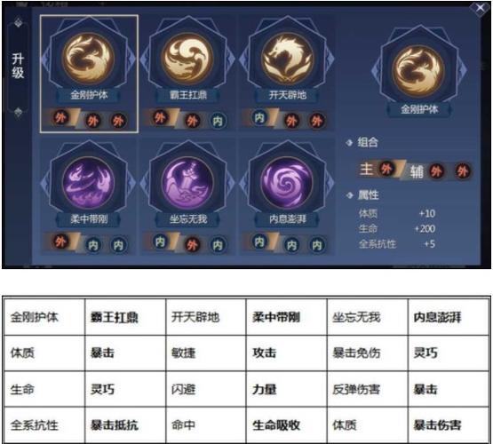 剑侠世界手游武当连招技能选择搭配技巧与攻略