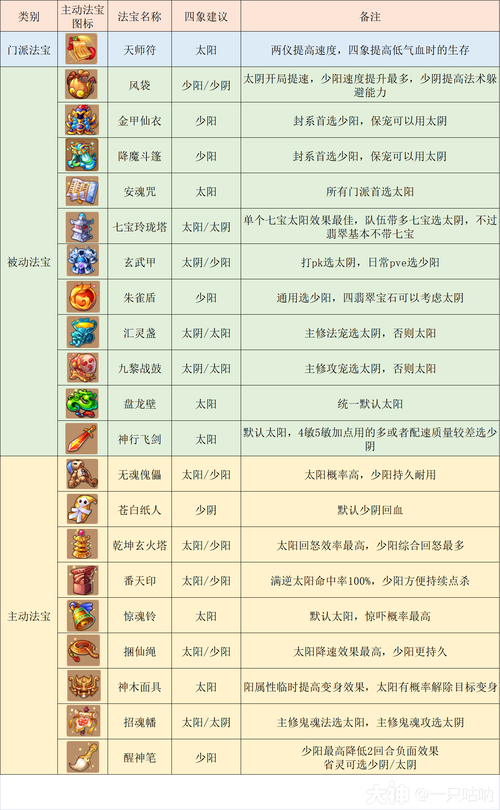 梦幻西游里方寸山的孩子怎么养?养的方法