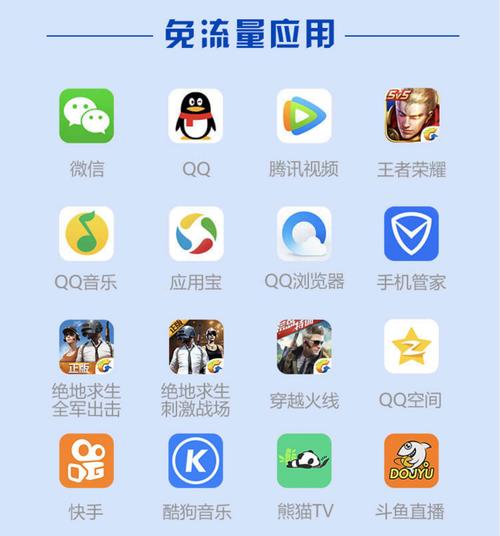 腾讯大王卡免流app有哪些