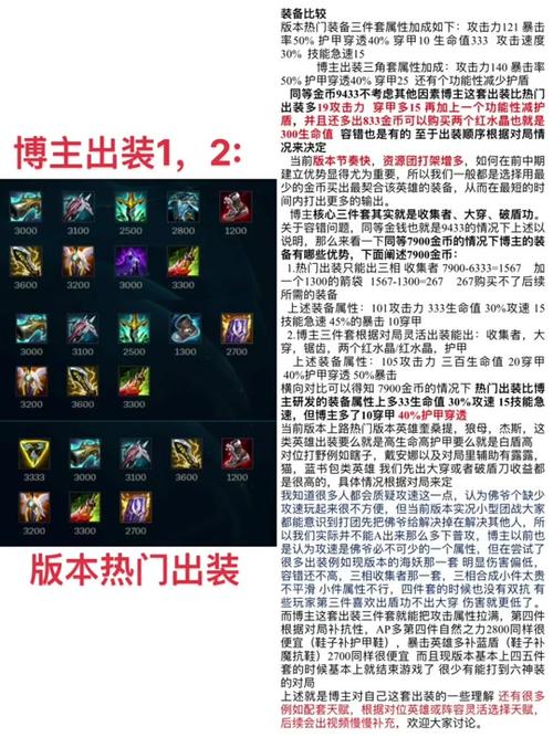 lol迷失之牙纳尔adc出装如何?