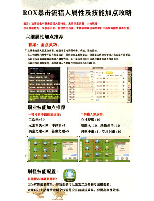 ro猎人加点(仙境传说ro猎人adl加点)介绍_ro猎人加点(仙境传说ro猎人adl...