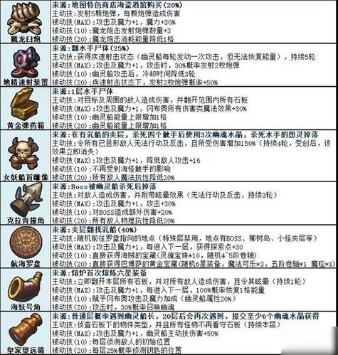 《不思议迷宫》未来猫获取攻略
