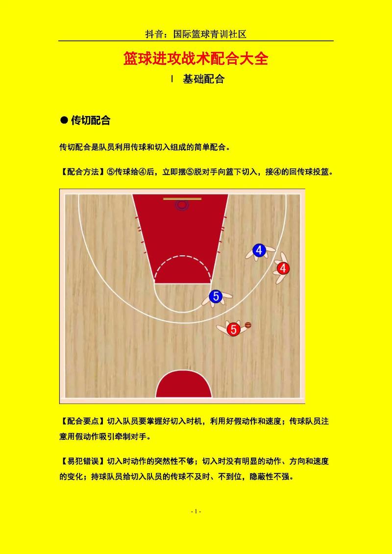 nba2k16战术怎么按出来