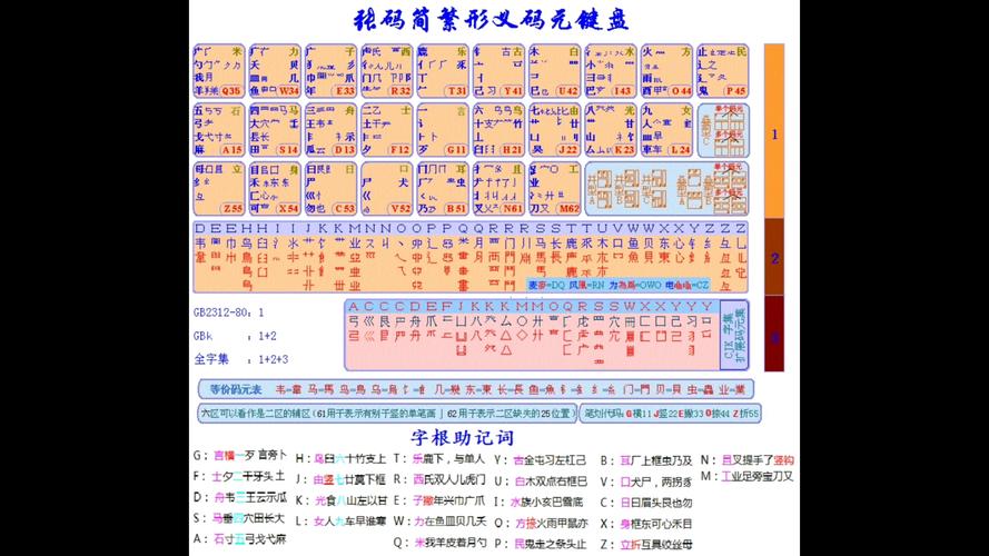 电脑输入汉字的方法