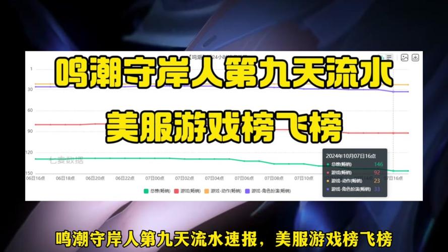 韩战争MMORPG核心OL公开？韩战游戏？