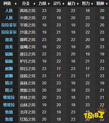 最终幻想14怎么选角色守护神介绍_最终幻想14怎么选角色守护神是什么...