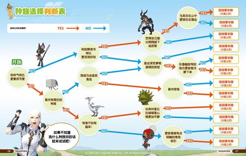 ff14选择哪个职业好?