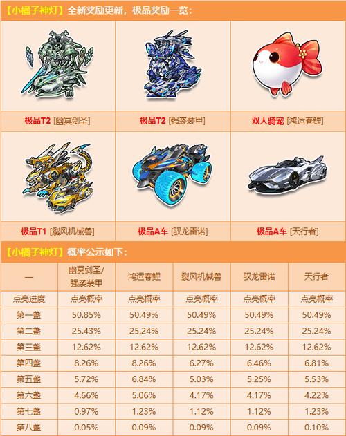 qq飞车灵兽觉醒怎么玩