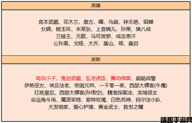 王者荣耀引擎之心和美猴王返场介绍