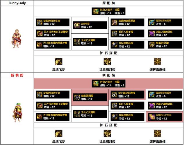 dnf70版本女街霸异界套掉落表女街霸异界套选择