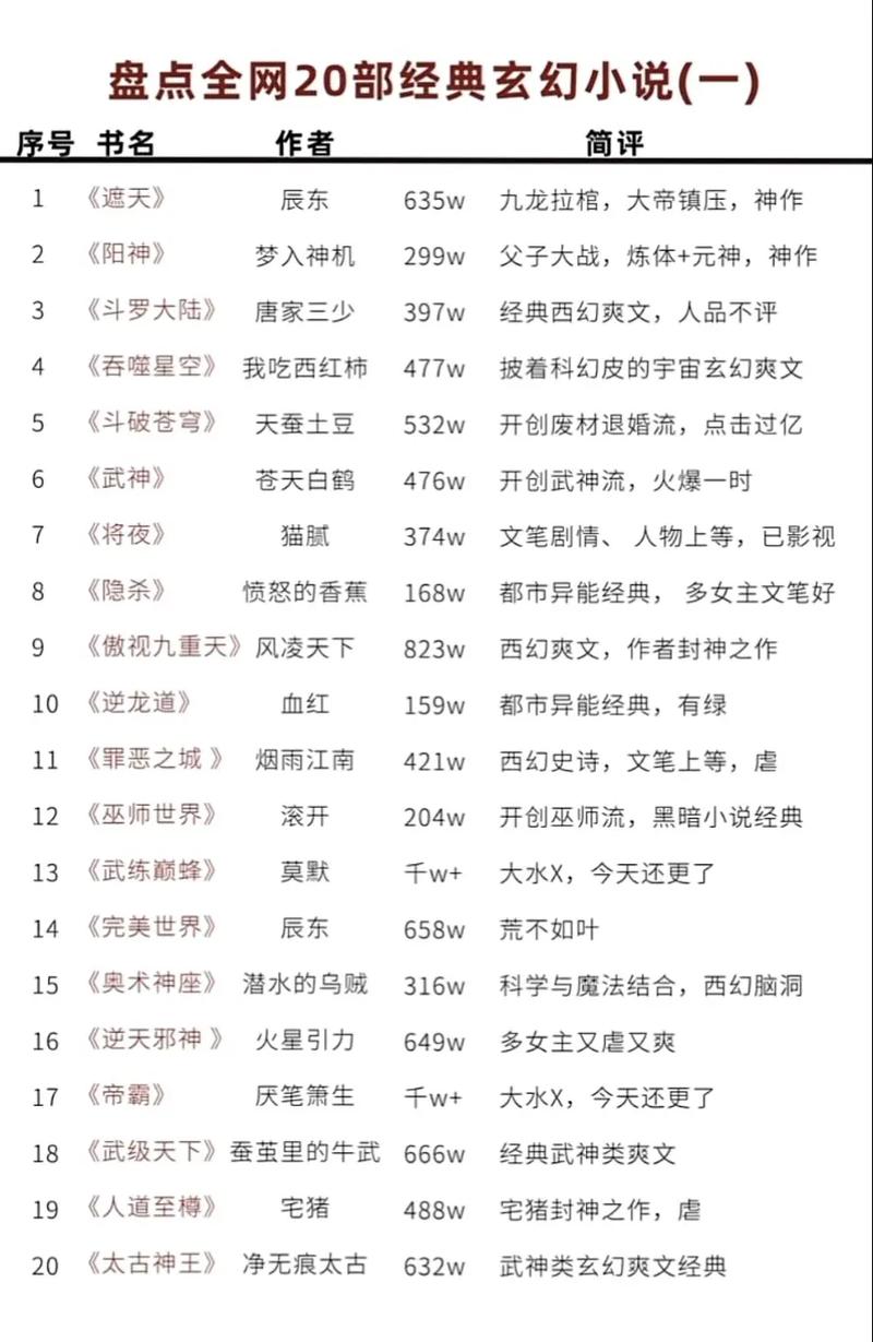 有什么好看的玄幻小说吗