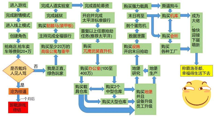 GTA5新手指南:领取新手礼包的方法和地点